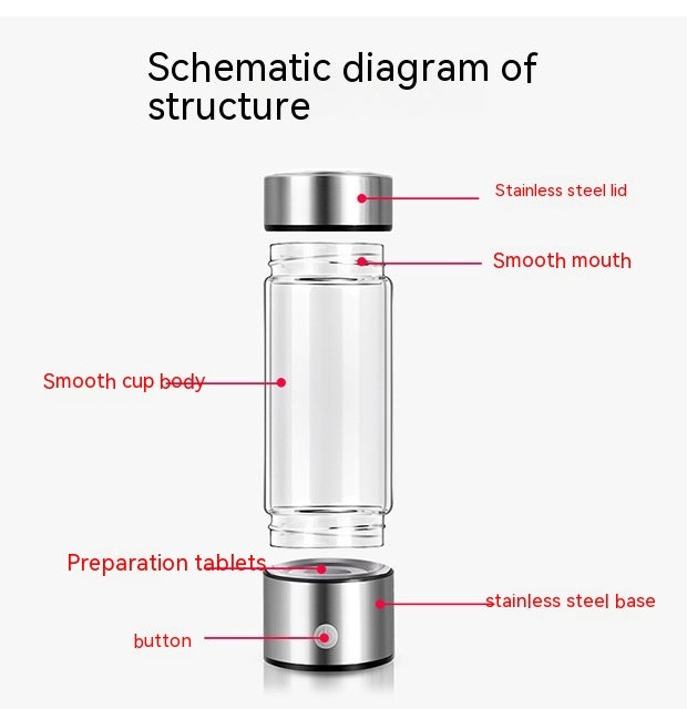 Rechargeable Hydrogen Water Bottle